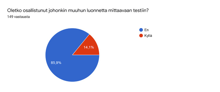 osallistuminen johonkin muuhun luonnemittaukseen