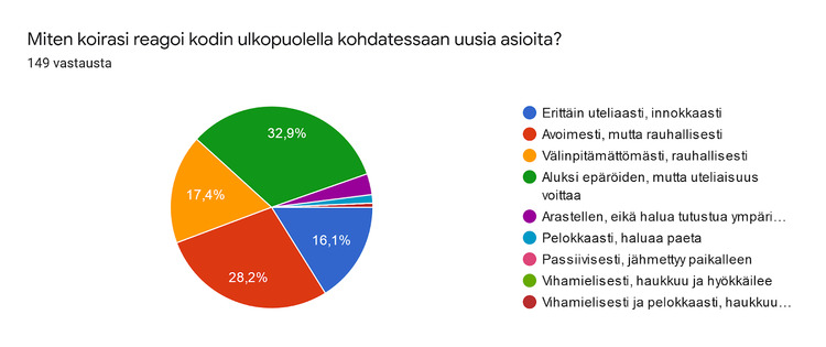 miten reagoi uusiin asioihin kodin ulkopuolella