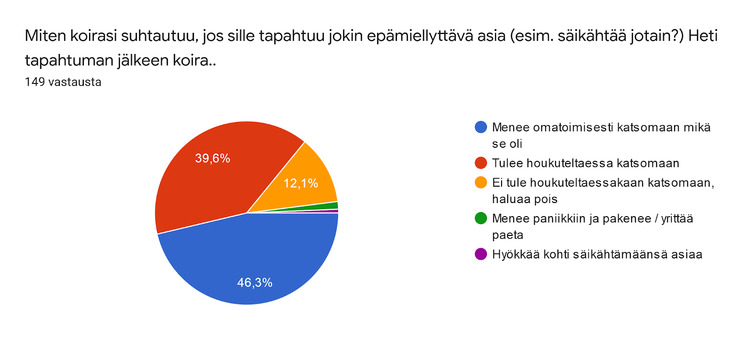 miten suhtautuu epämieluisiin asioihin
