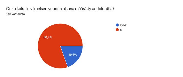 Onko määrätty antibioottia