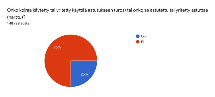 astutus
