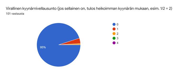 kyynärnivellausunto