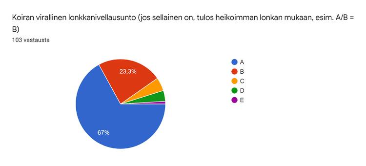 lonkkanivellausunto