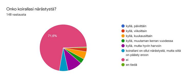 Närästys