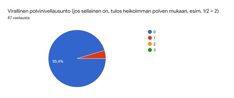 polvinivellausunto