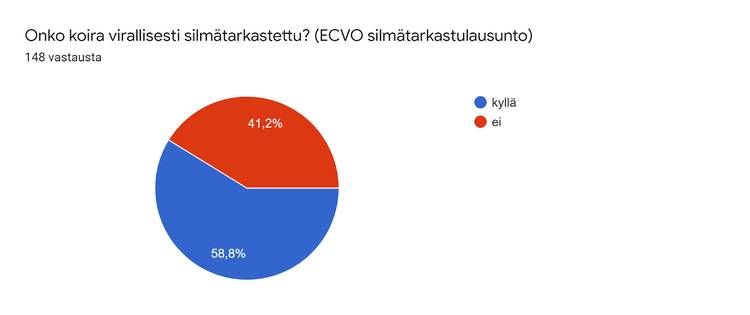 Silmätarkastus