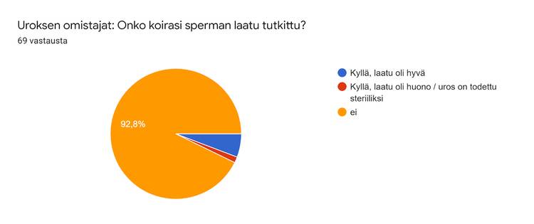 Sperman laatu