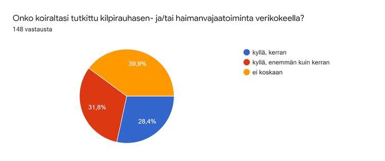 Vajaatoiminta